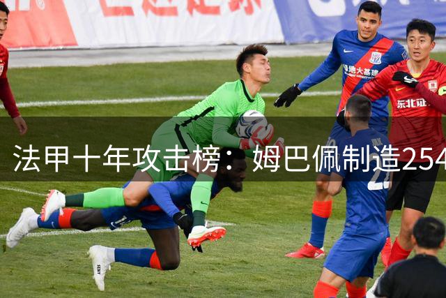 法甲十年攻击榜：姆巴佩制造254球独步天下 内马尔仅列次席
